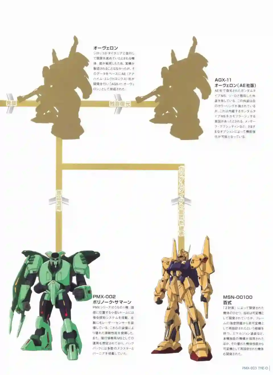 Gundam Mobile Suit Bible第49卷