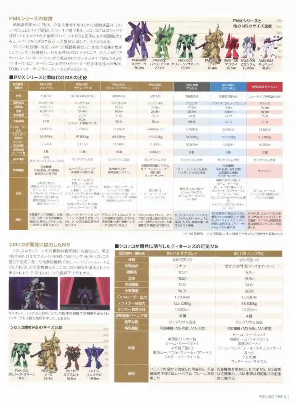 Gundam Mobile Suit Bible第49卷