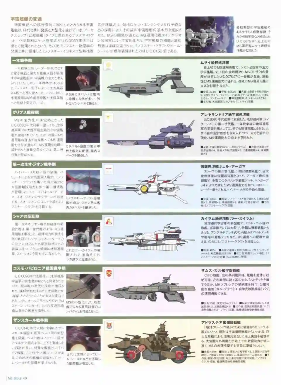 Gundam Mobile Suit Bible第49卷