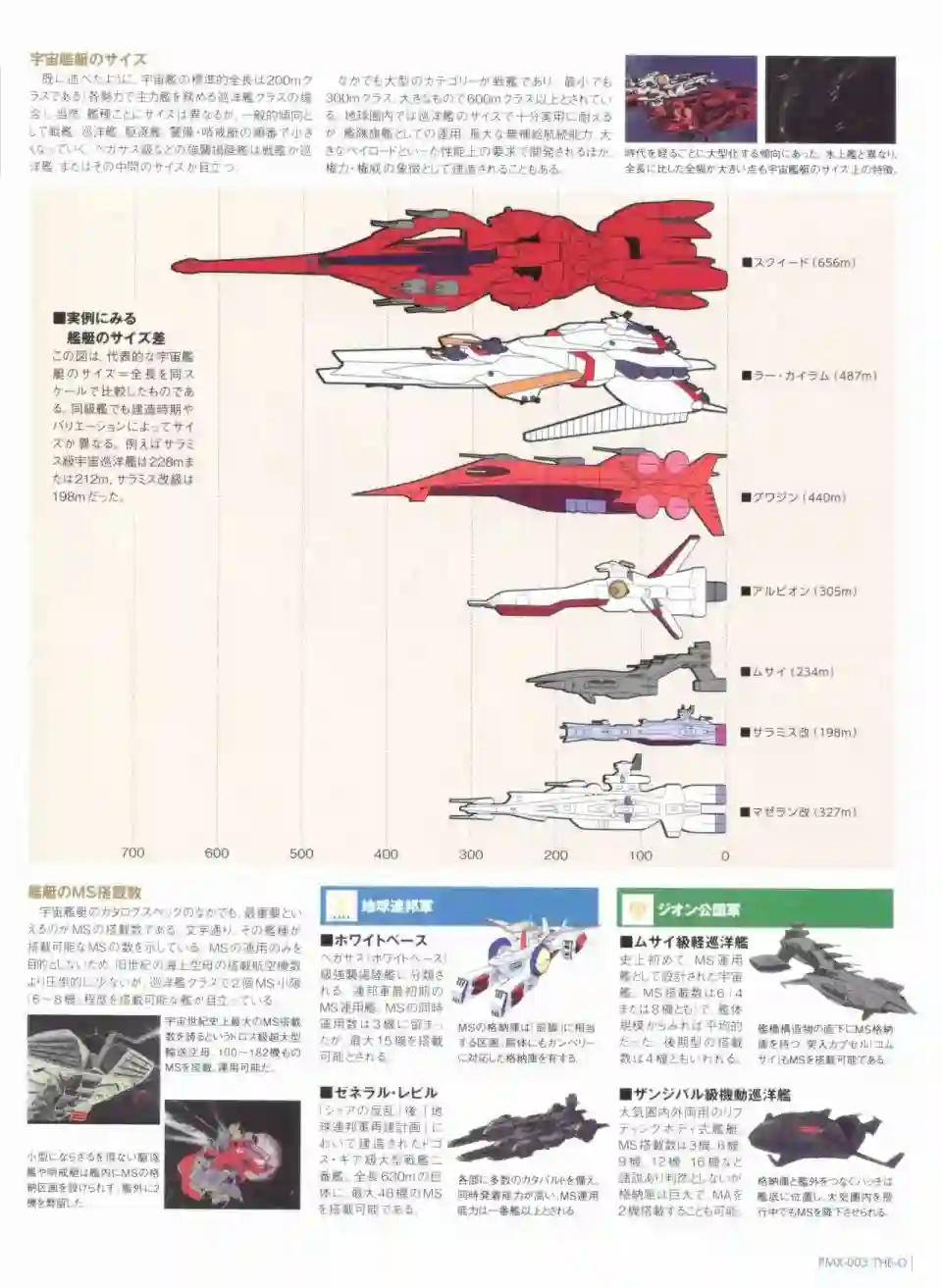 Gundam Mobile Suit Bible第49卷