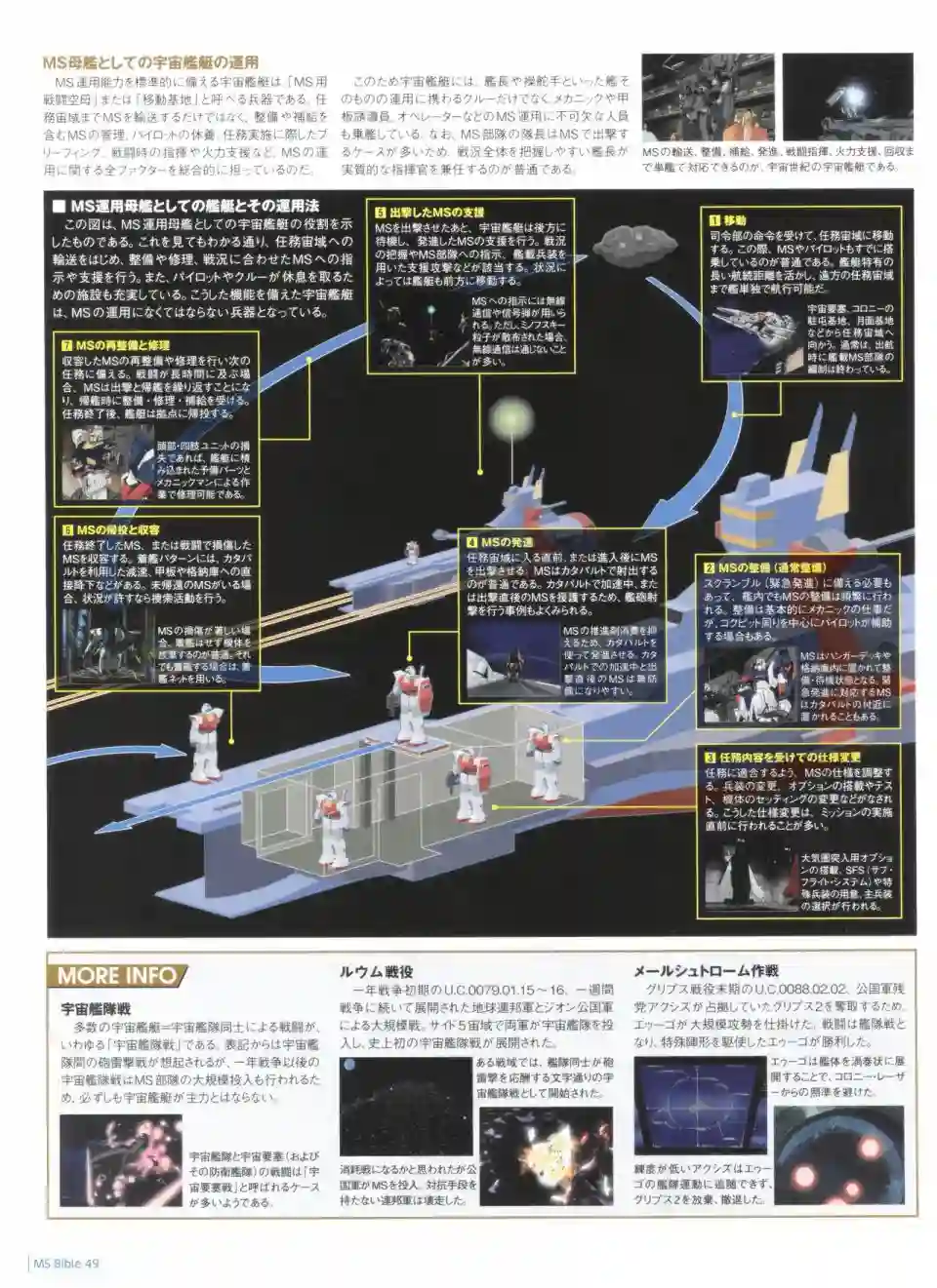 Gundam Mobile Suit Bible第49卷