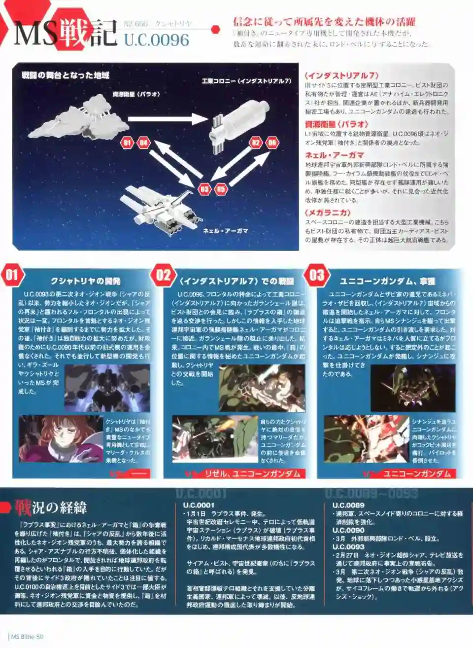 Gundam Mobile Suit Bible第50卷