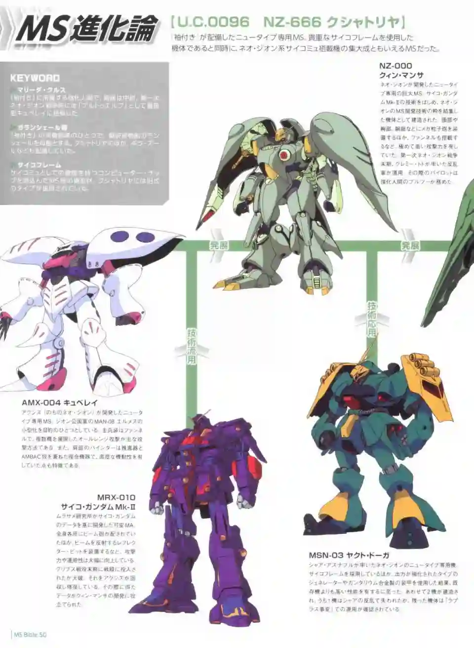 Gundam Mobile Suit Bible第50卷