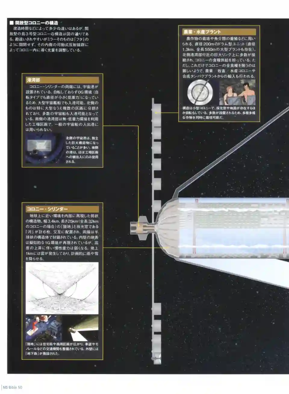 Gundam Mobile Suit Bible第50卷