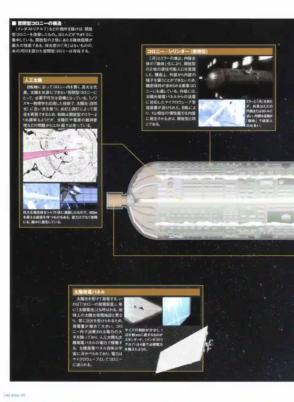 Gundam Mobile Suit Bible第50卷