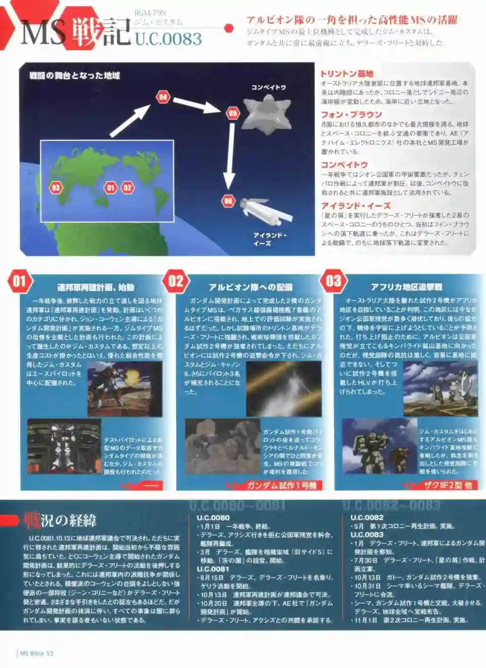 Gundam Mobile Suit Bible第53卷