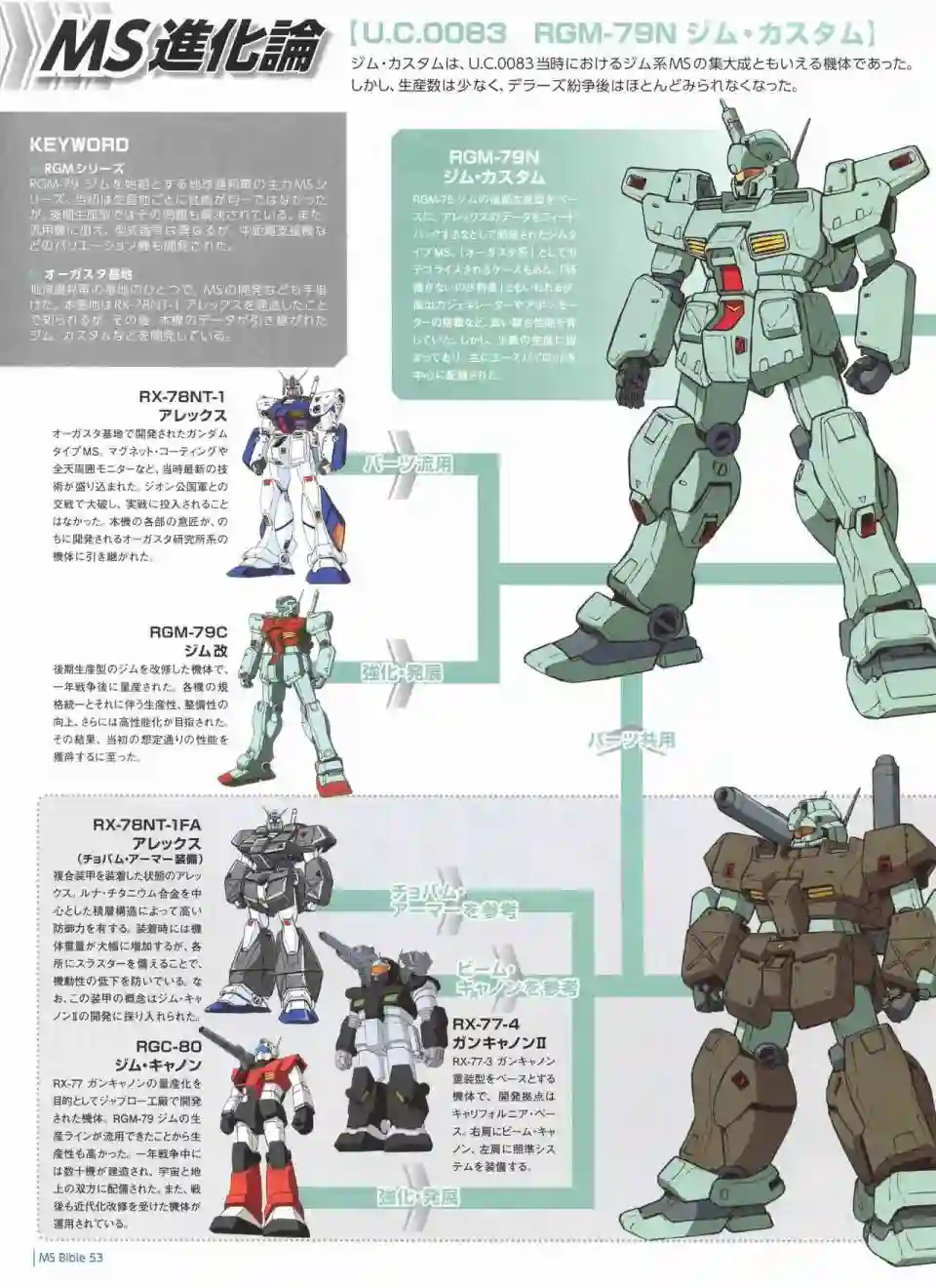 Gundam Mobile Suit Bible第53卷