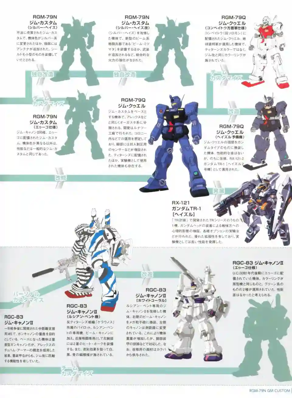 Gundam Mobile Suit Bible第53卷