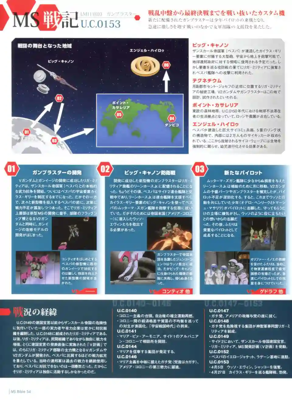 Gundam Mobile Suit Bible第54卷