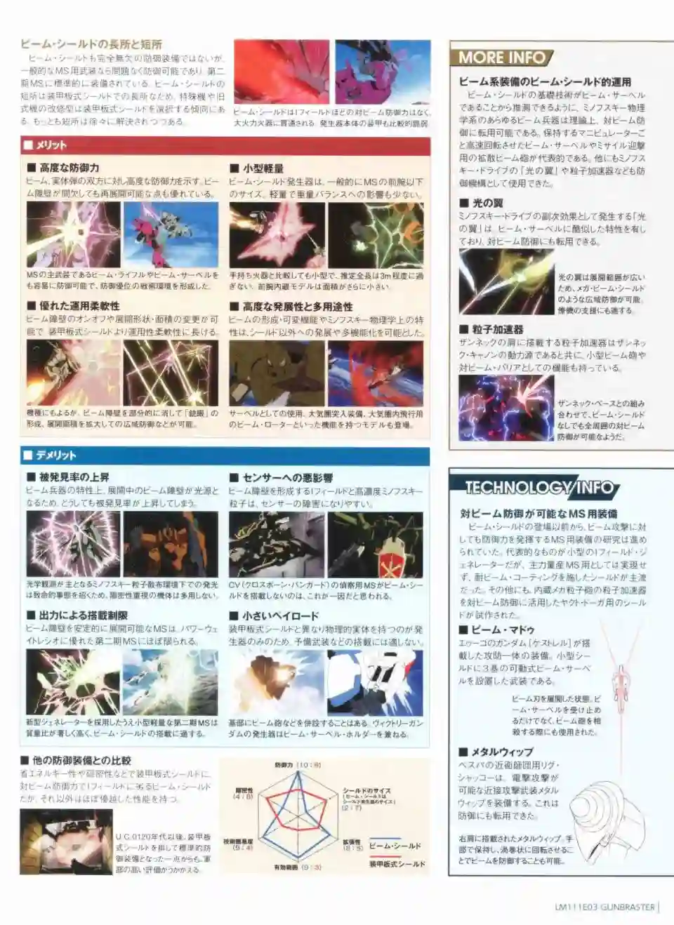 Gundam Mobile Suit Bible第54卷