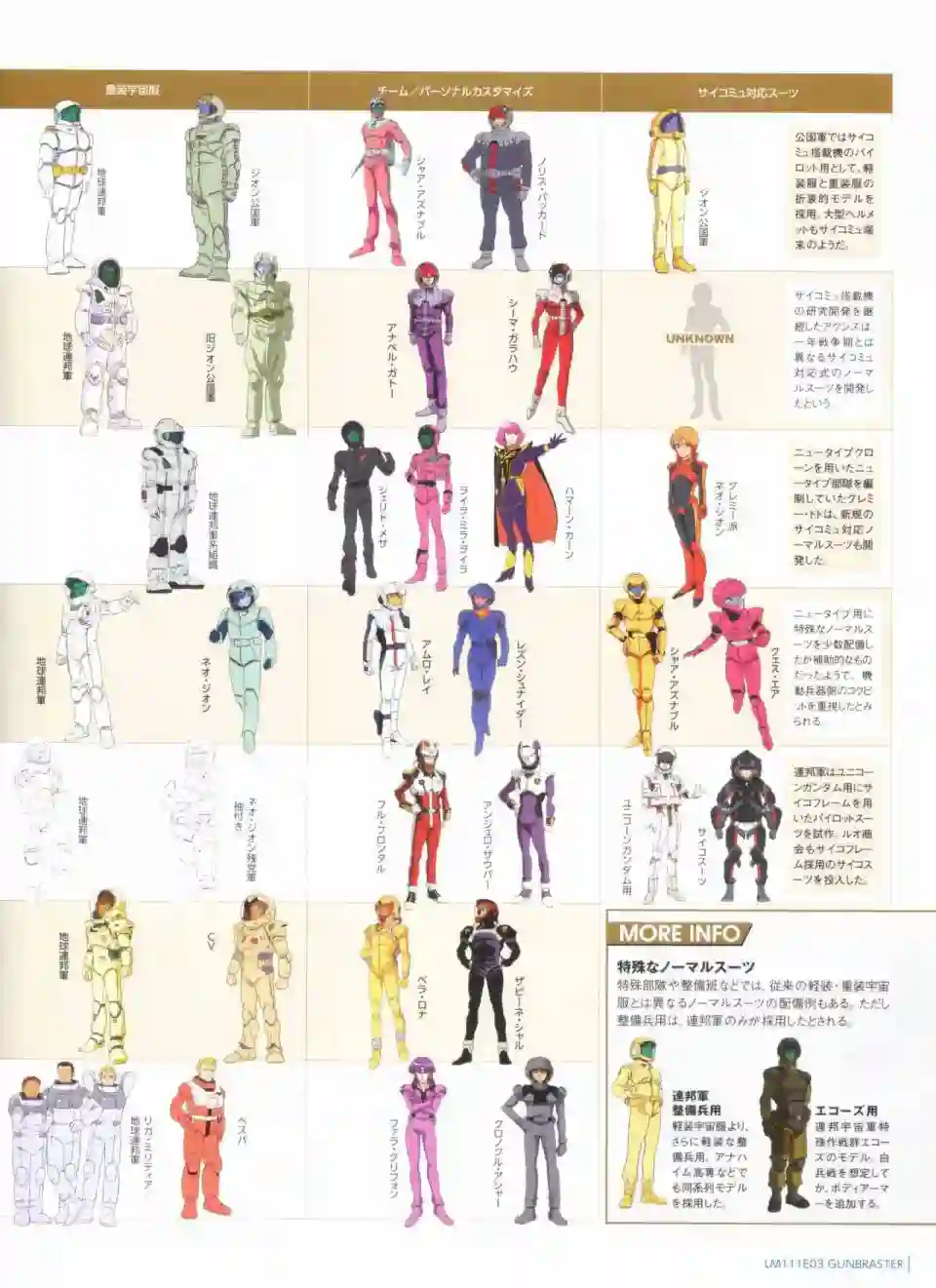 Gundam Mobile Suit Bible第54卷