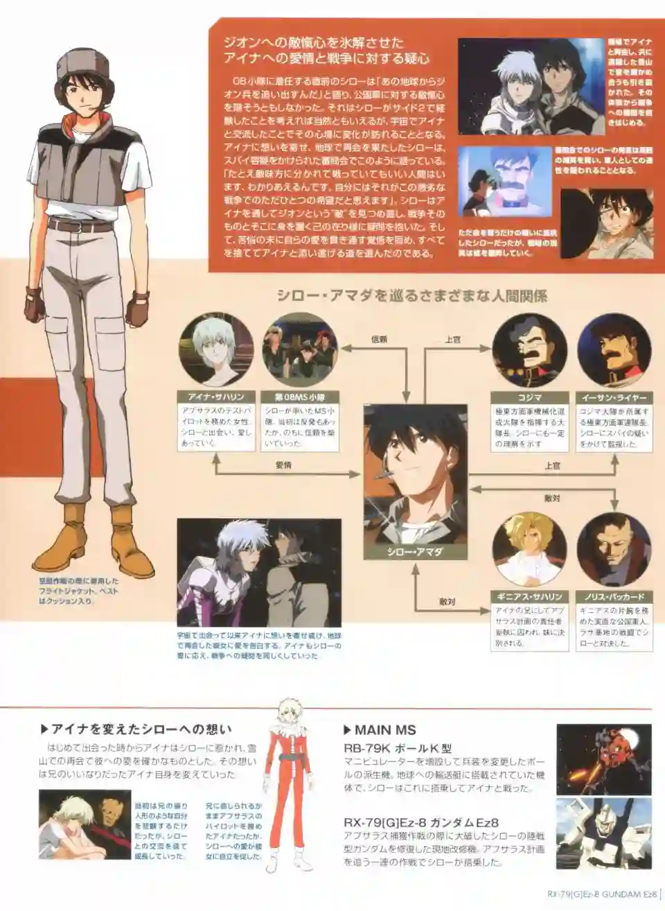 Gundam Mobile Suit Bible第55卷