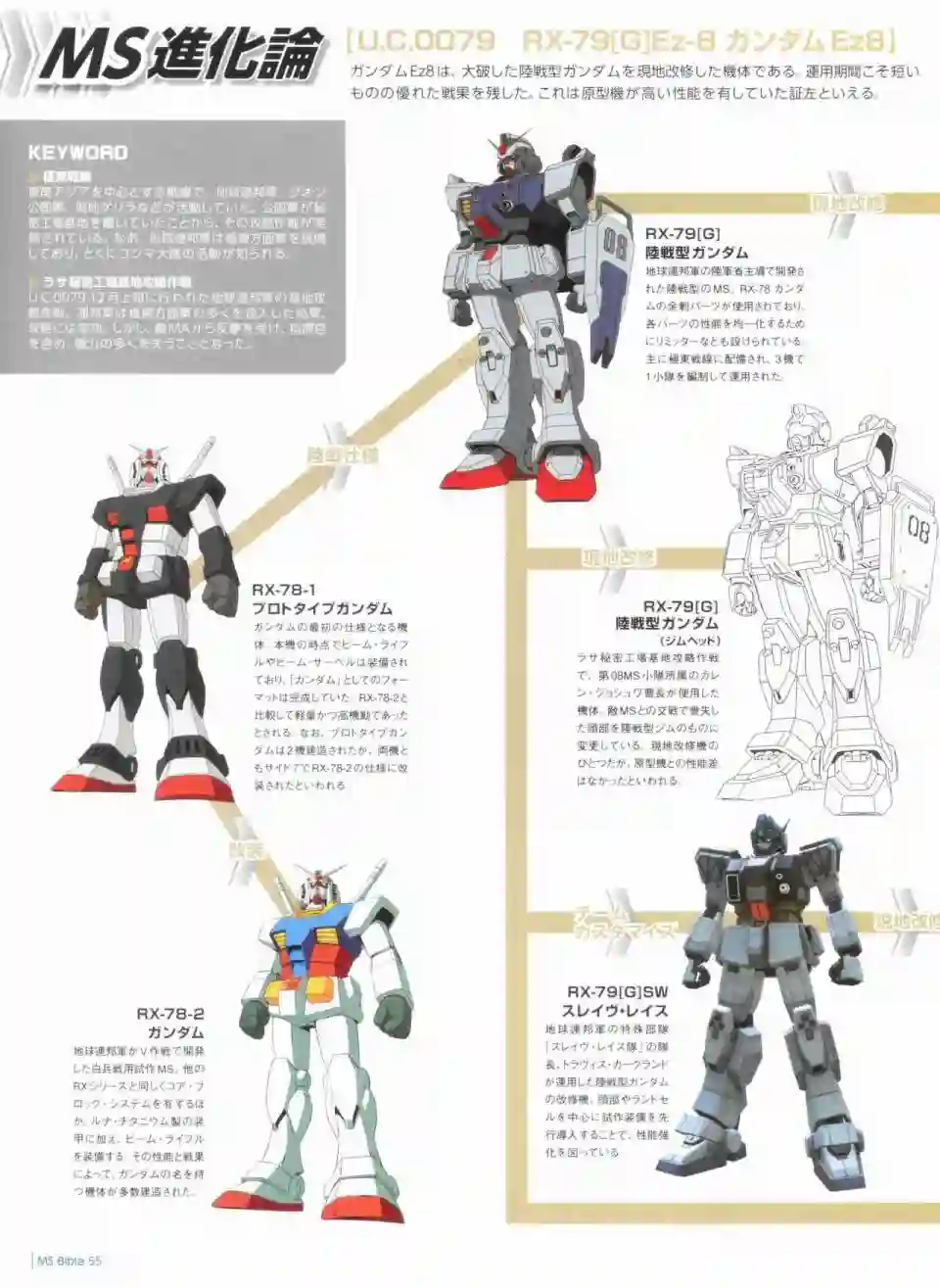 Gundam Mobile Suit Bible第55卷