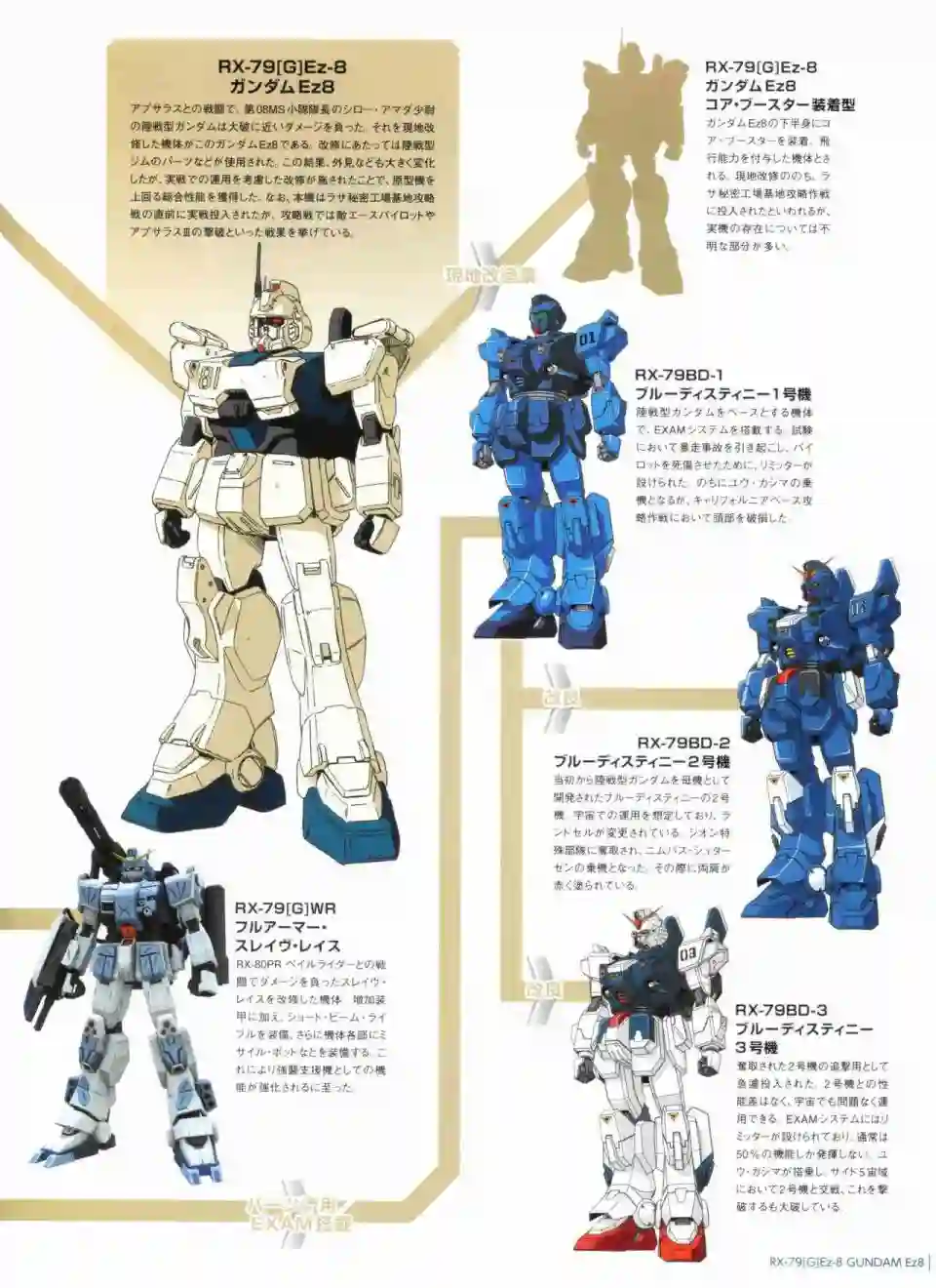 Gundam Mobile Suit Bible第55卷
