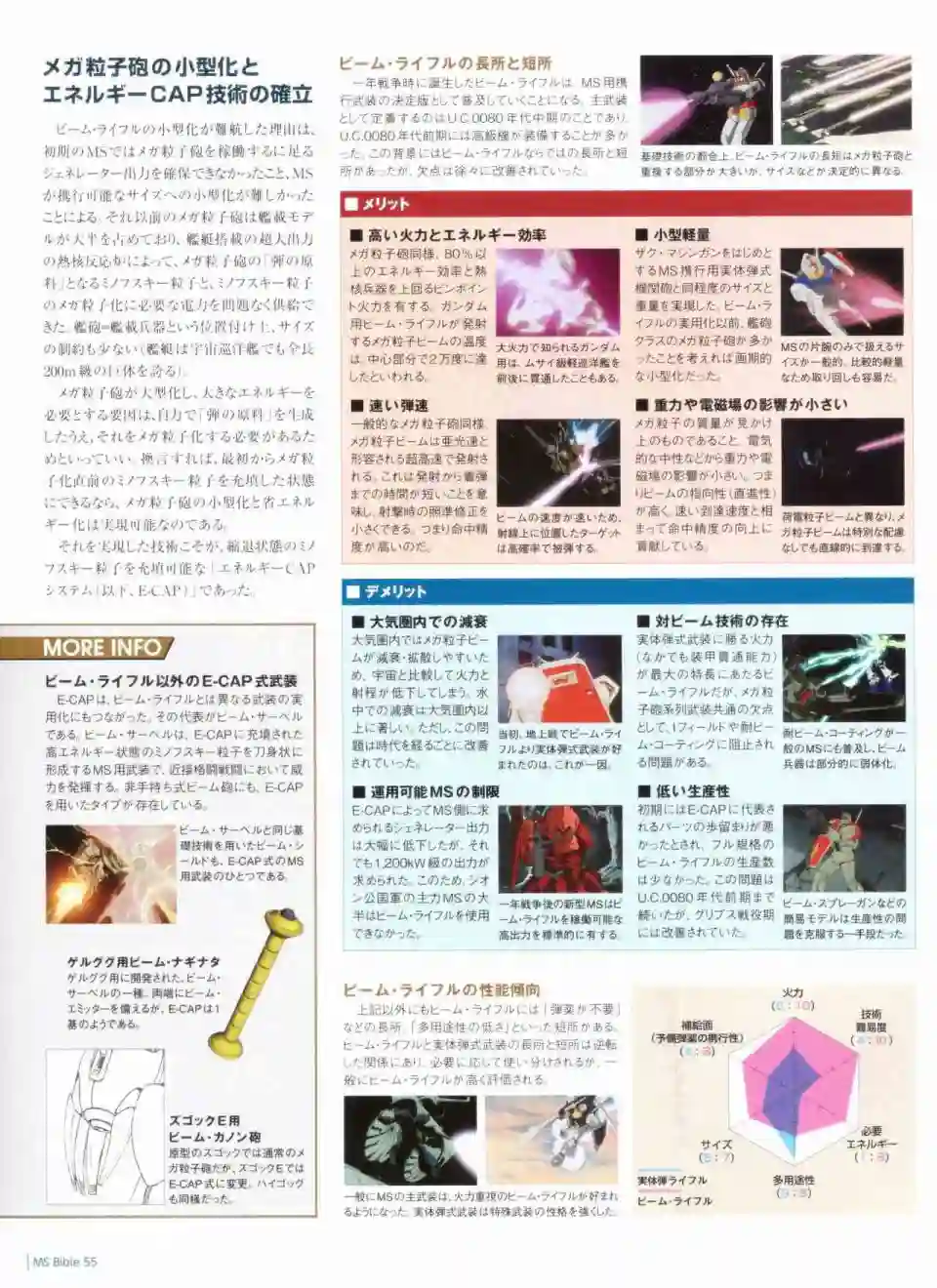 Gundam Mobile Suit Bible第55卷
