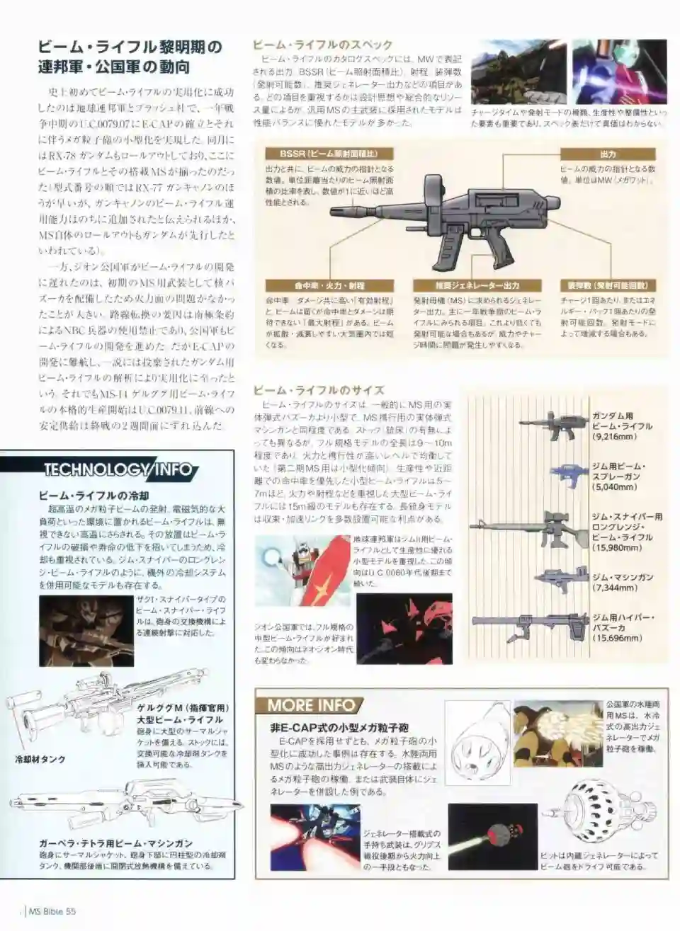 Gundam Mobile Suit Bible第55卷
