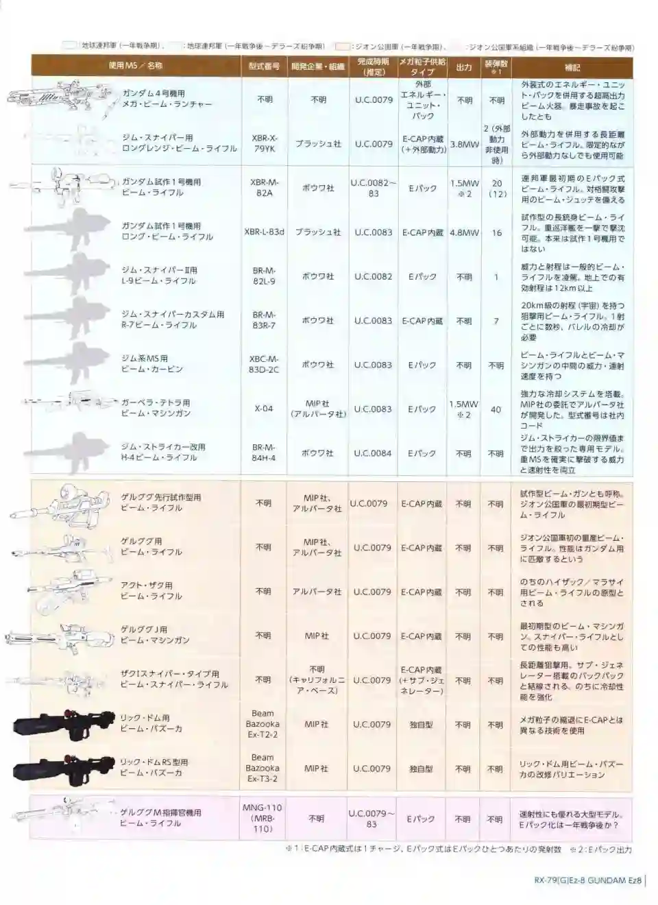 Gundam Mobile Suit Bible第55卷