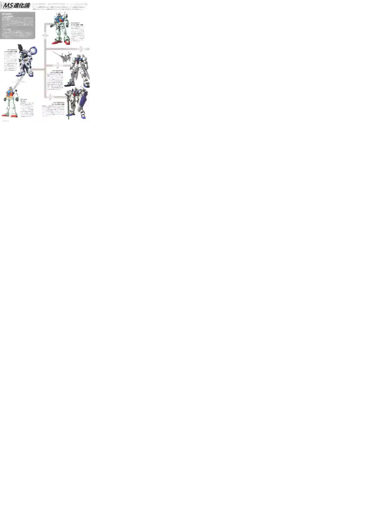 Gundam Mobile Suit Bible第56卷