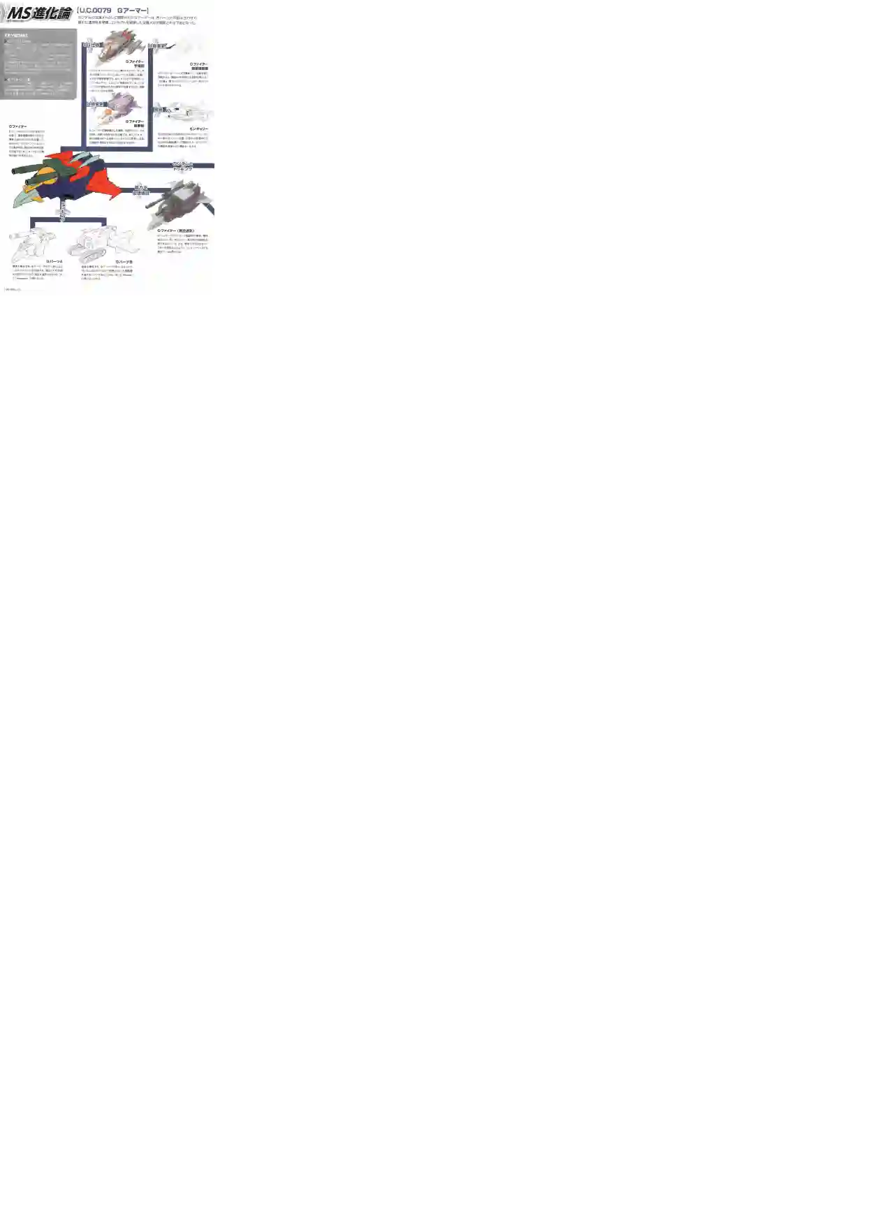 Gundam Mobile Suit Bible第60卷