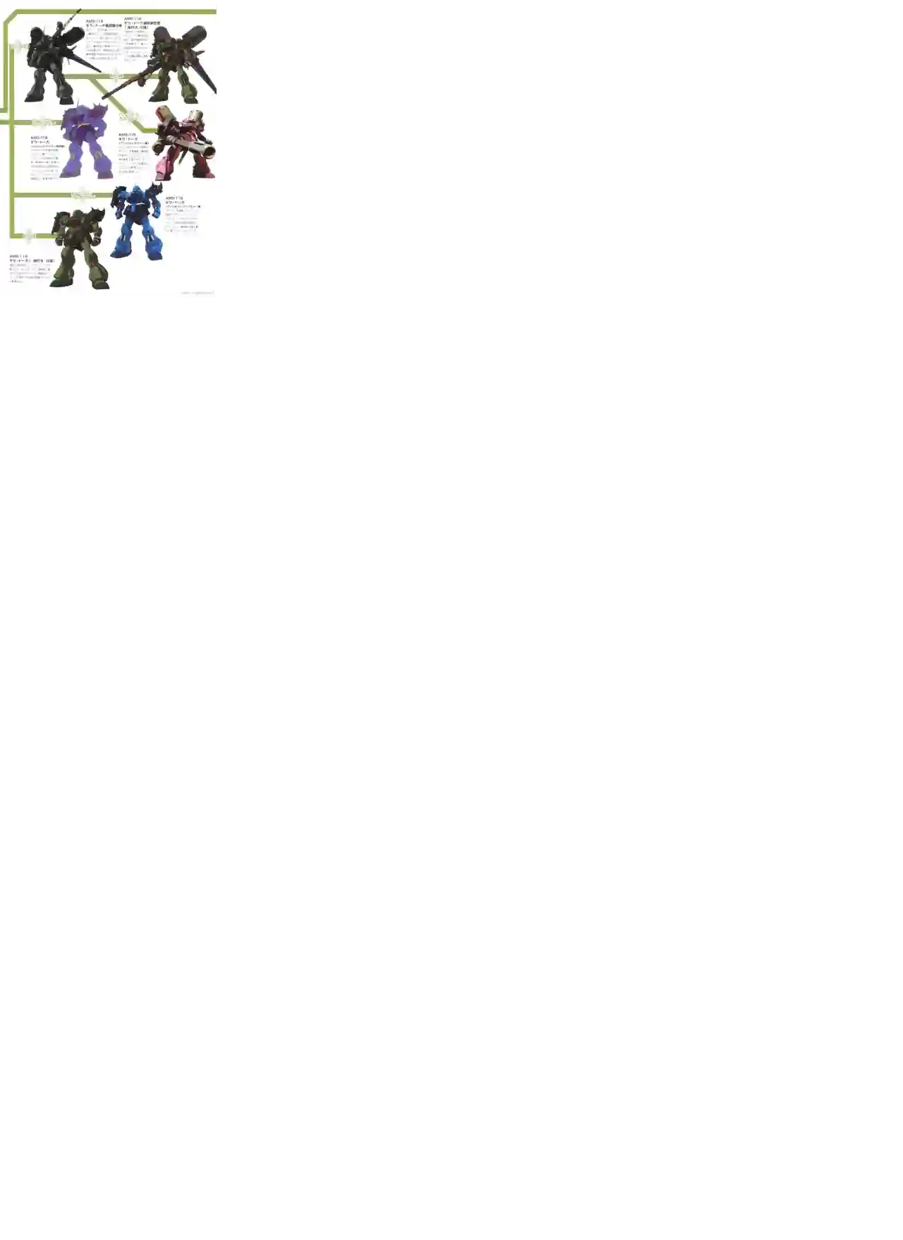 Gundam Mobile Suit Bible第61话