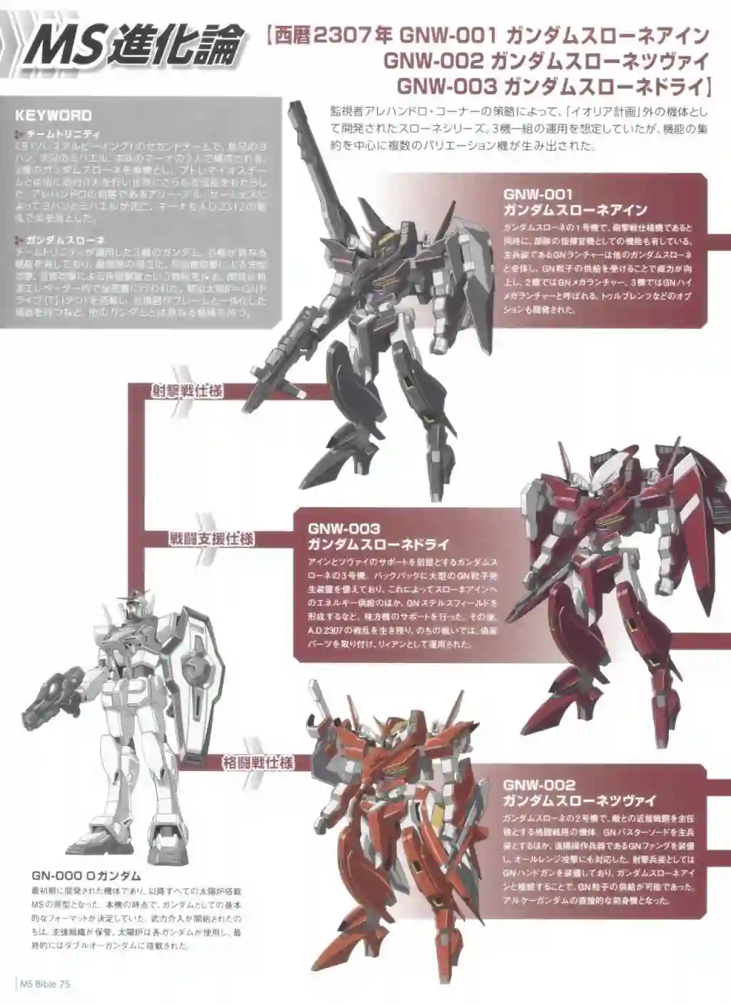Gundam Mobile Suit Bible第75卷