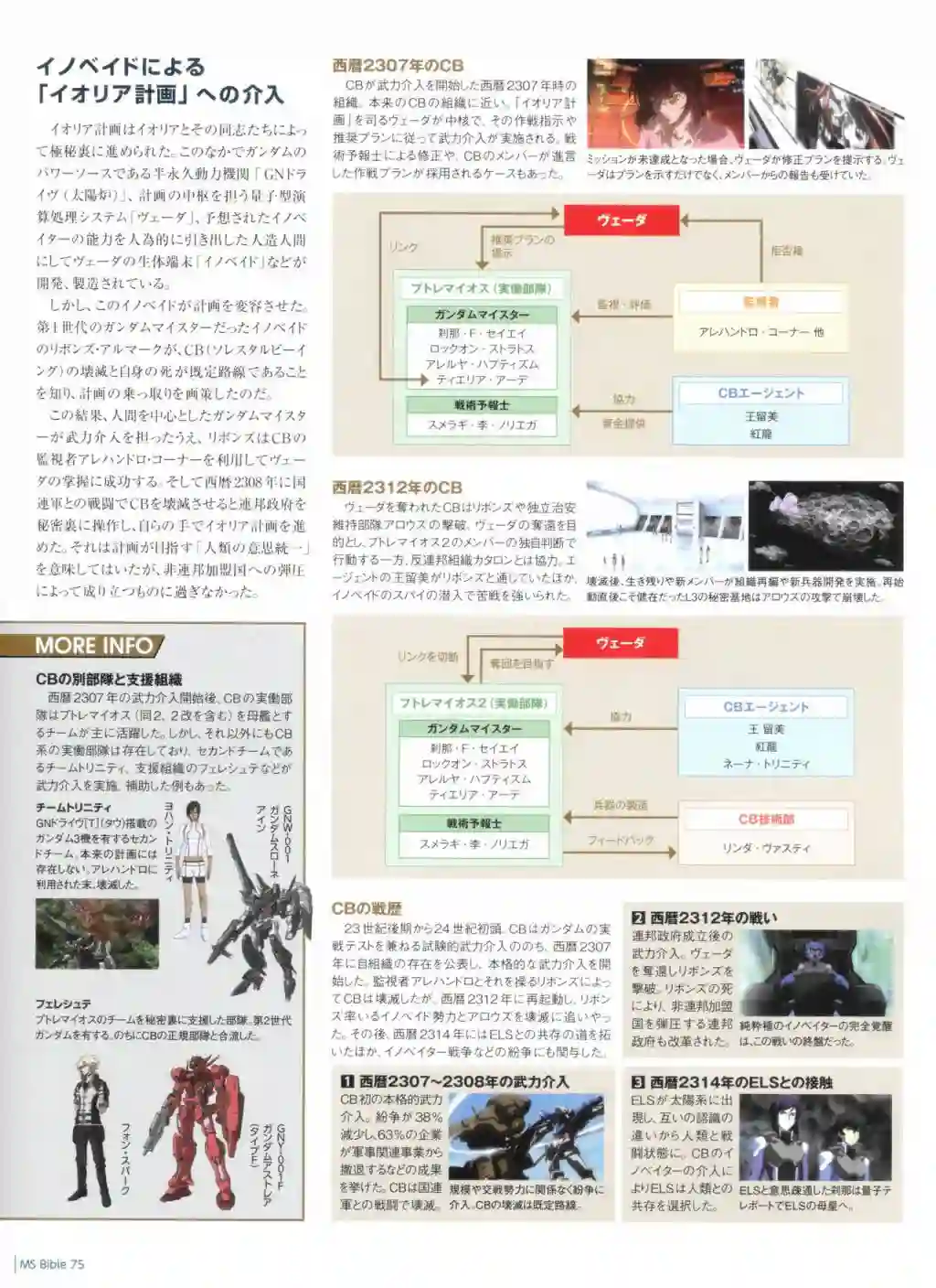 Gundam Mobile Suit Bible第75卷