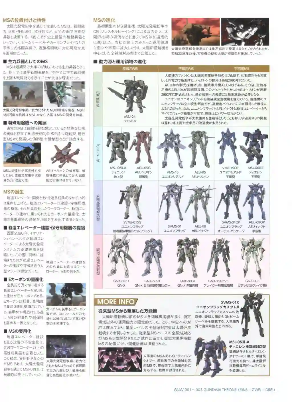 Gundam Mobile Suit Bible第75卷