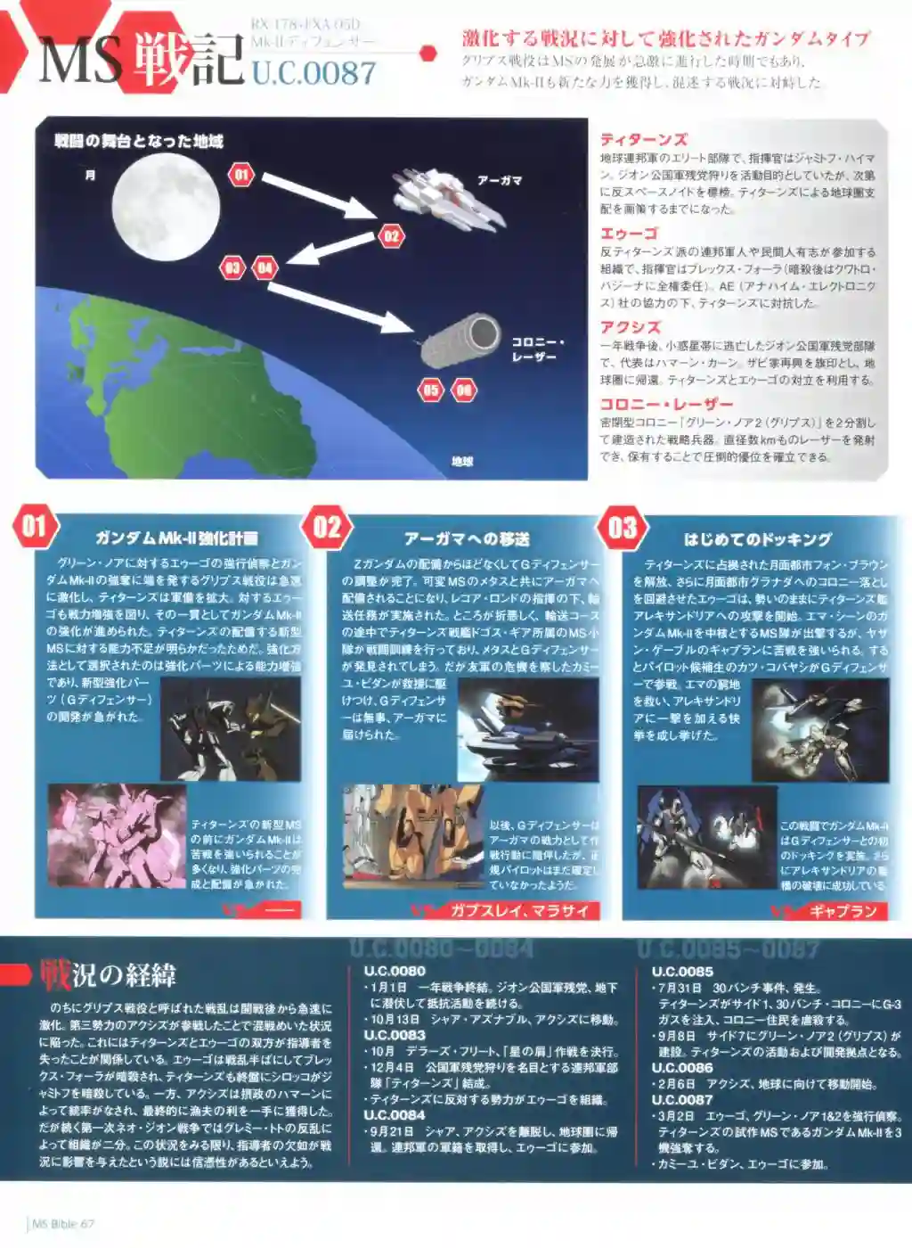 Gundam Mobile Suit Bible第67卷