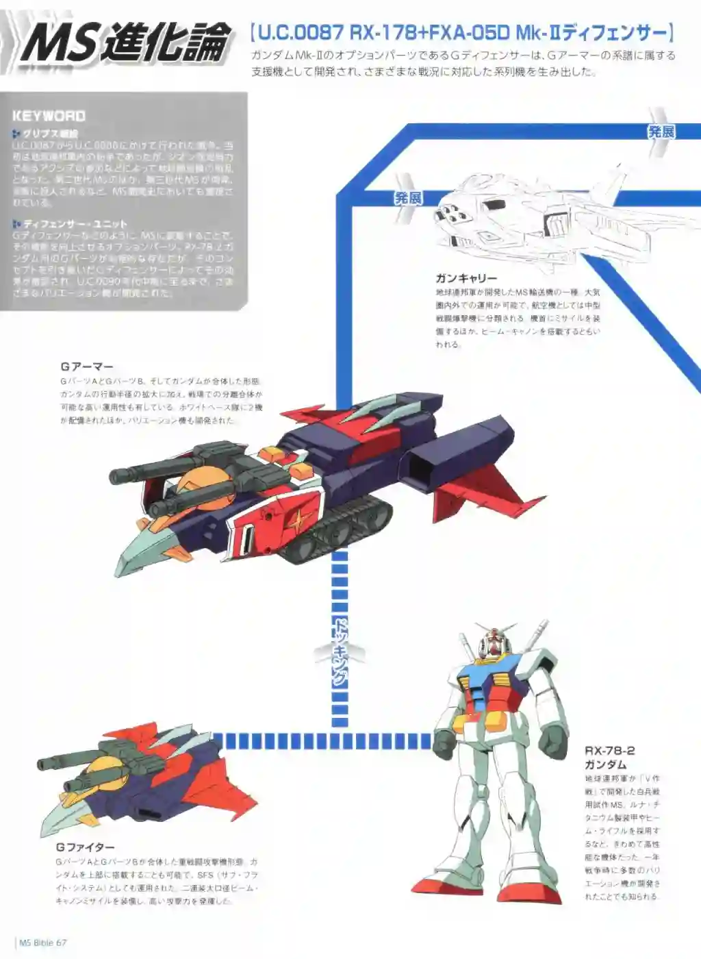 Gundam Mobile Suit Bible第67卷