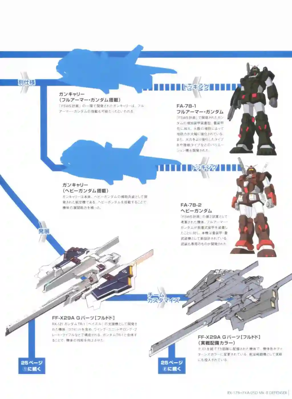 Gundam Mobile Suit Bible第67卷