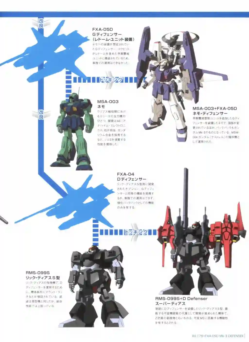 Gundam Mobile Suit Bible第67卷
