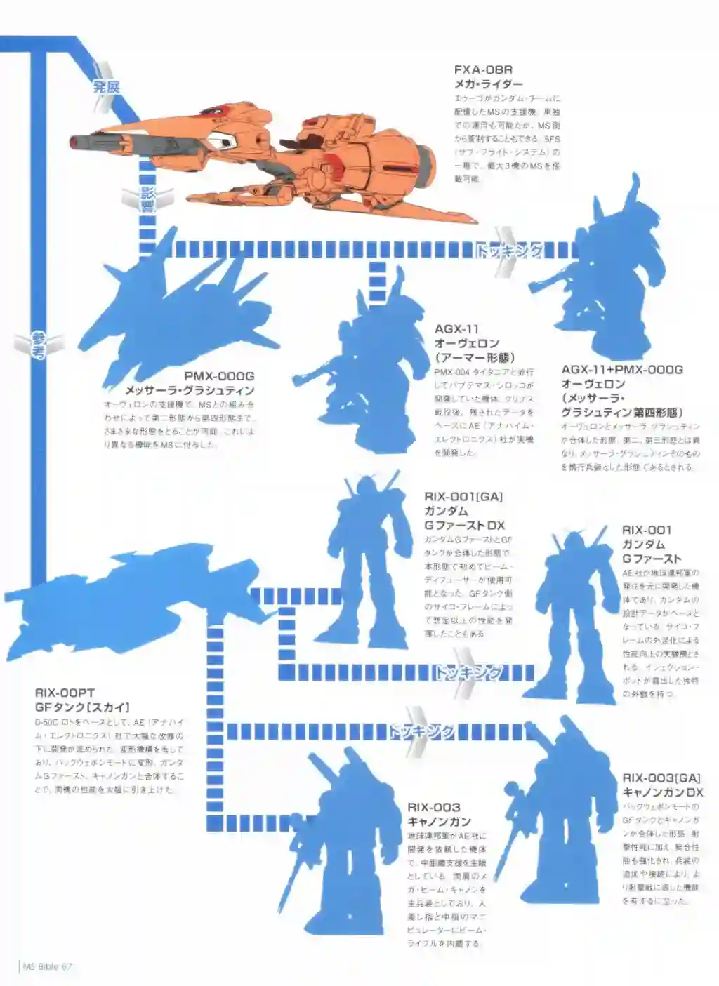 Gundam Mobile Suit Bible第67卷