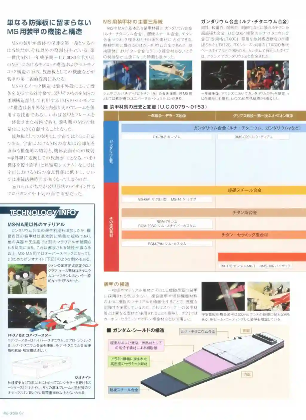 Gundam Mobile Suit Bible第67卷