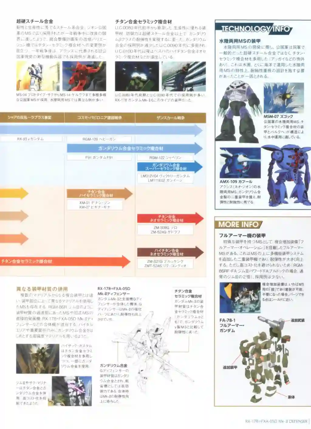 Gundam Mobile Suit Bible第67卷