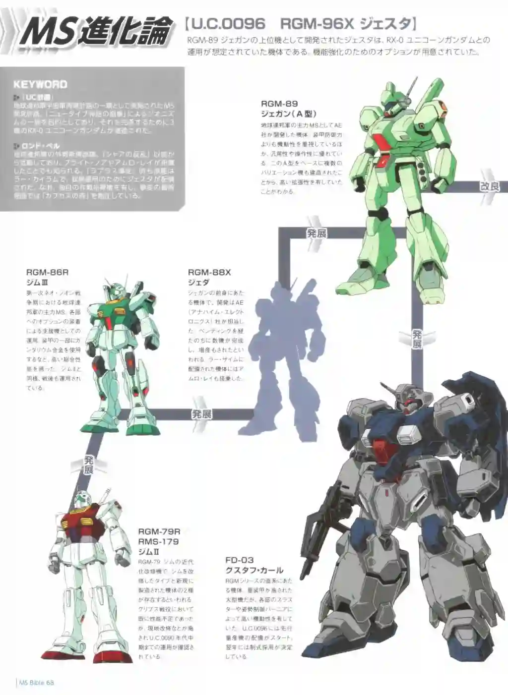 Gundam Mobile Suit Bible第68卷