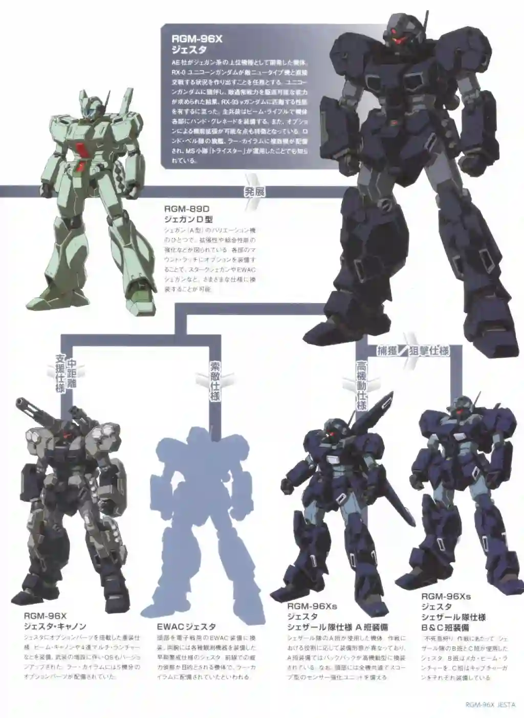 Gundam Mobile Suit Bible第68卷