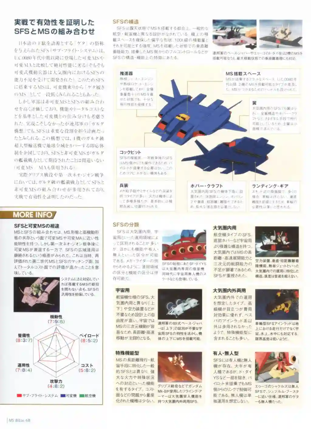 Gundam Mobile Suit Bible第68卷