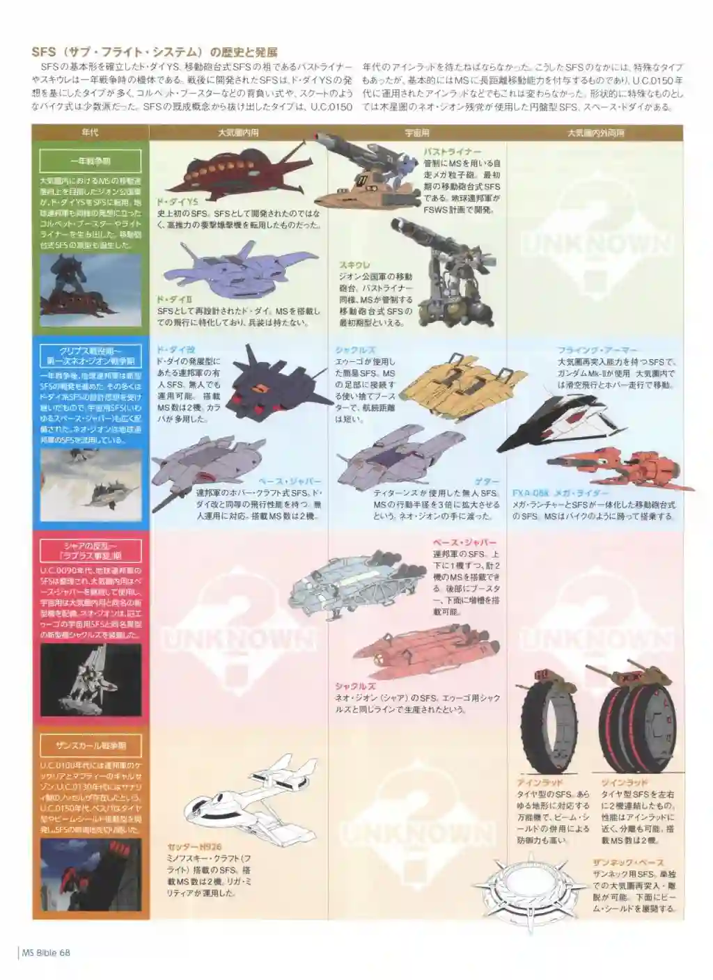 Gundam Mobile Suit Bible第68卷