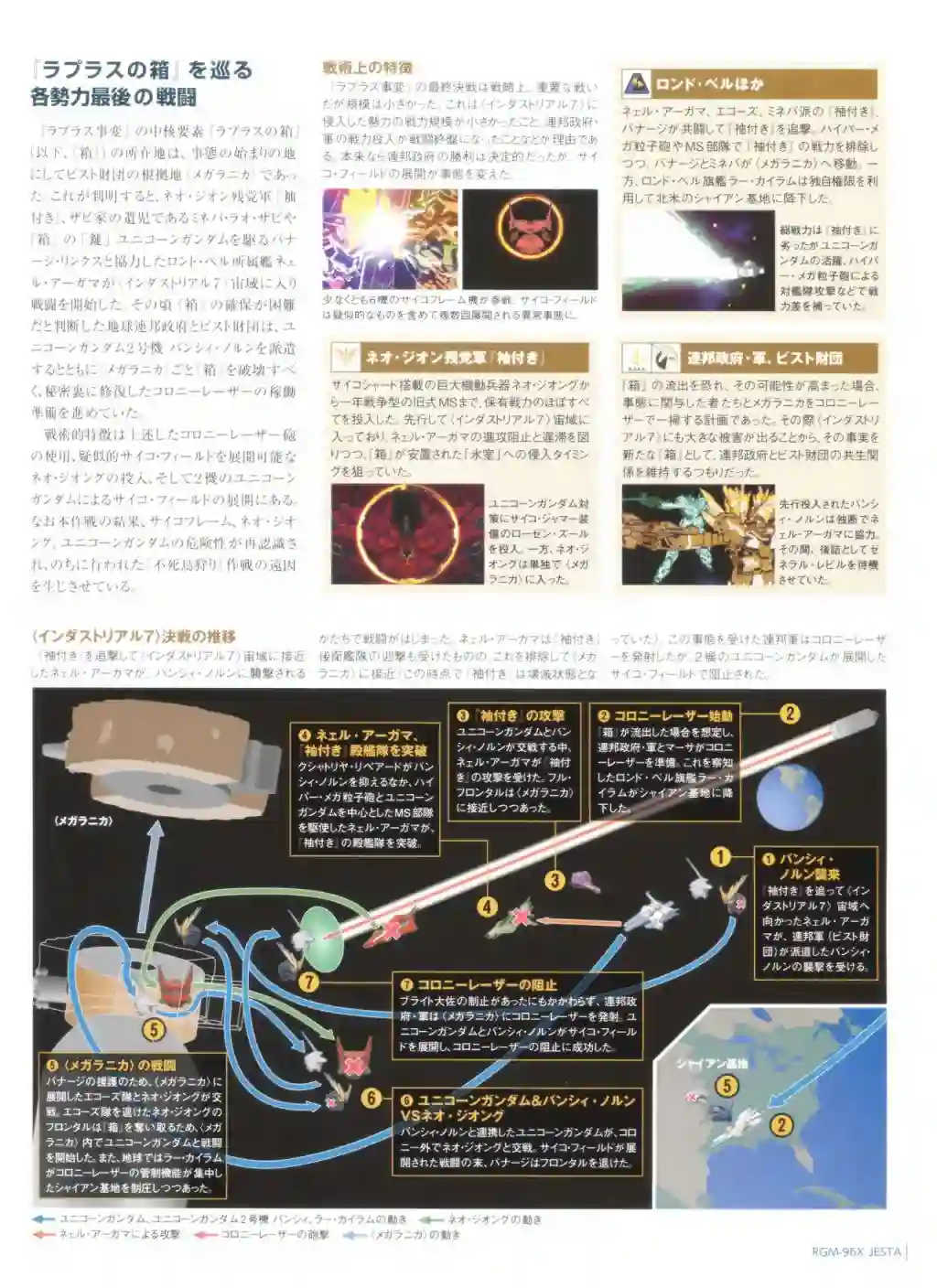Gundam Mobile Suit Bible第68卷