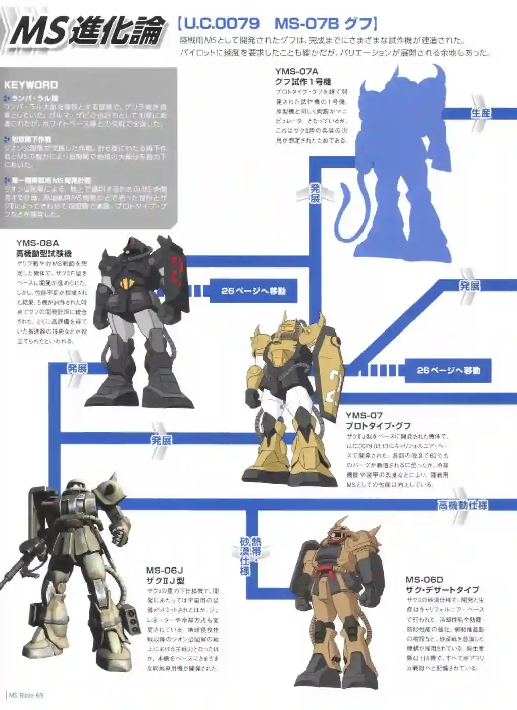 Gundam Mobile Suit Bible第69卷