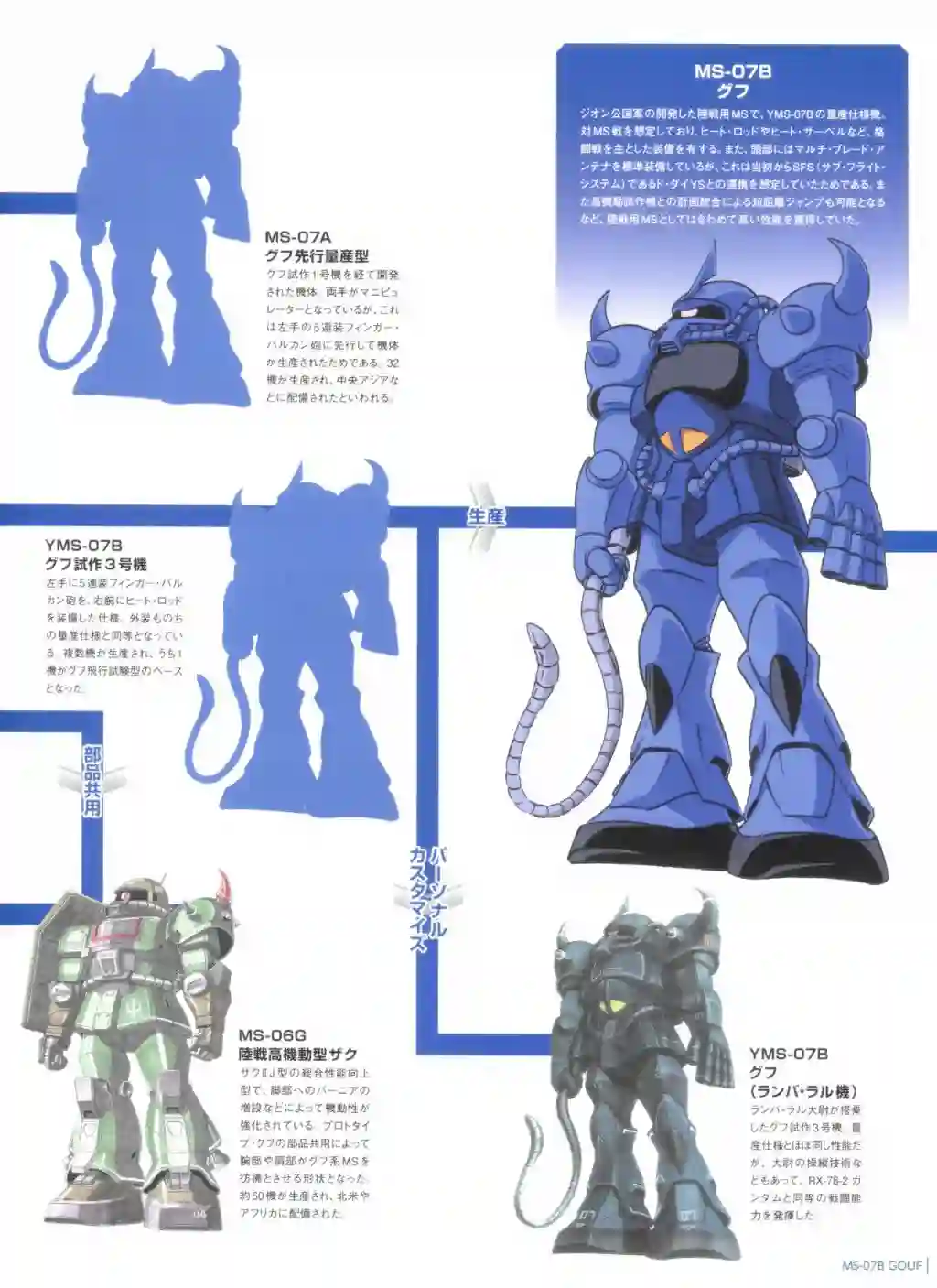 Gundam Mobile Suit Bible第69卷
