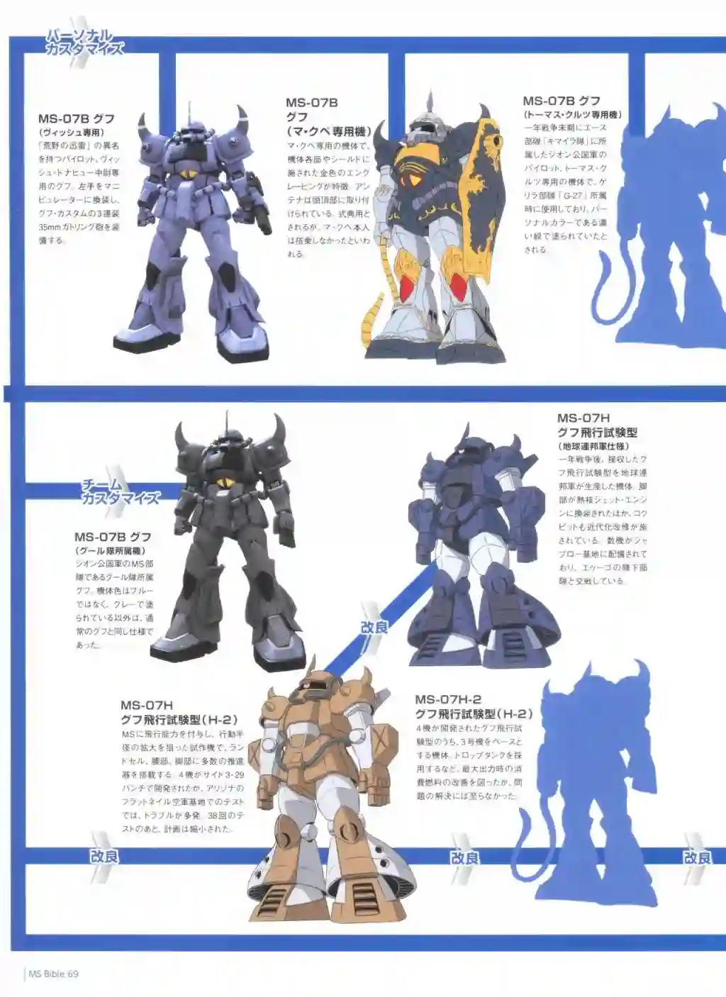 Gundam Mobile Suit Bible第69卷