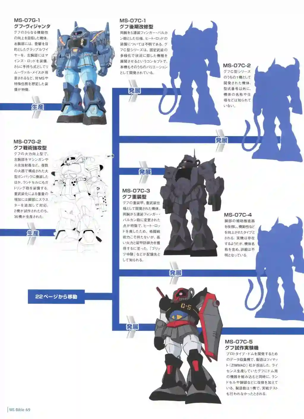Gundam Mobile Suit Bible第69卷