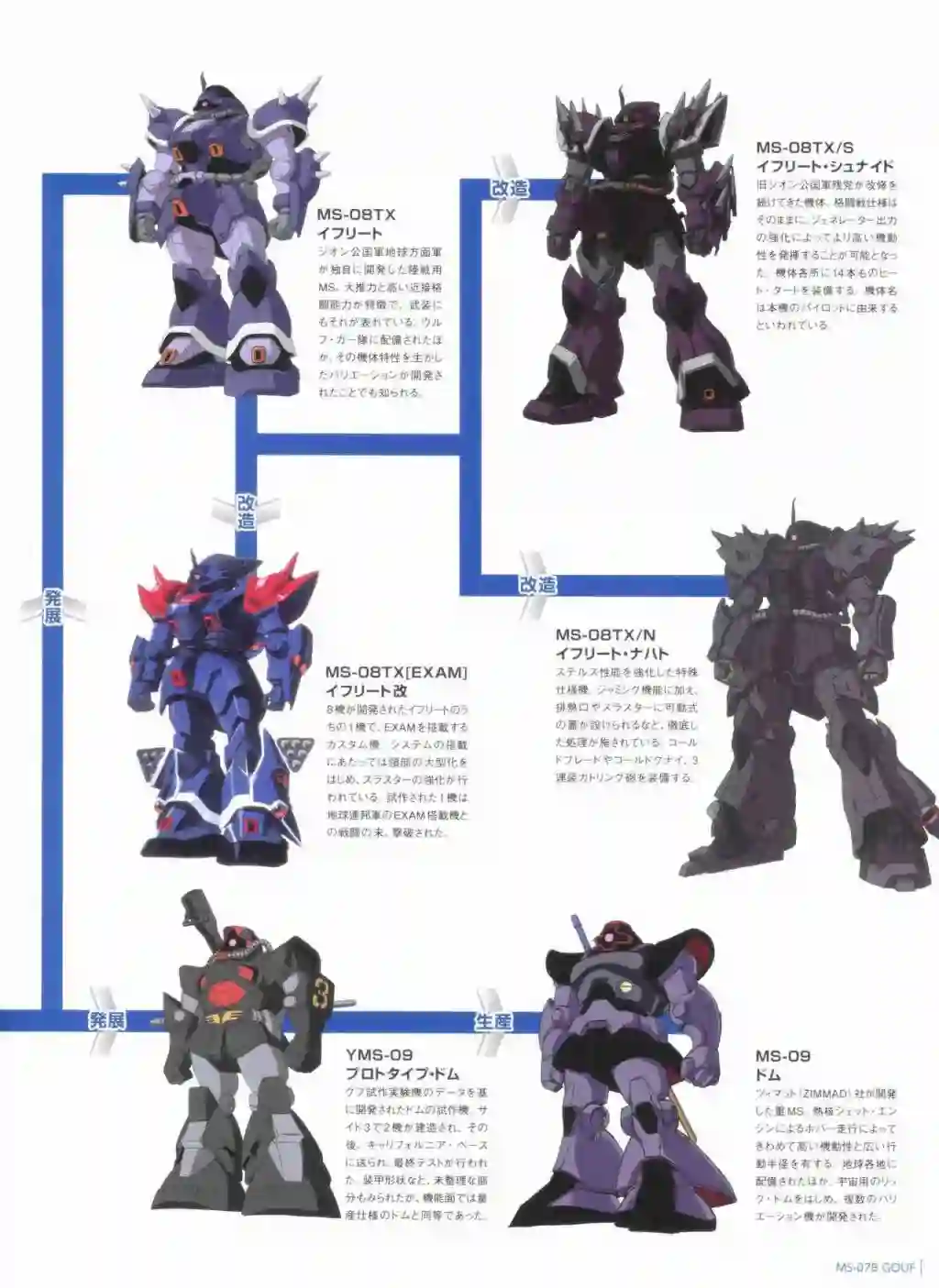 Gundam Mobile Suit Bible第69卷