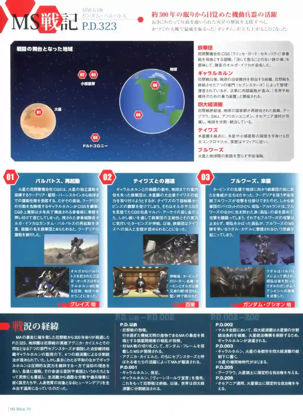 Gundam Mobile Suit Bible第70卷