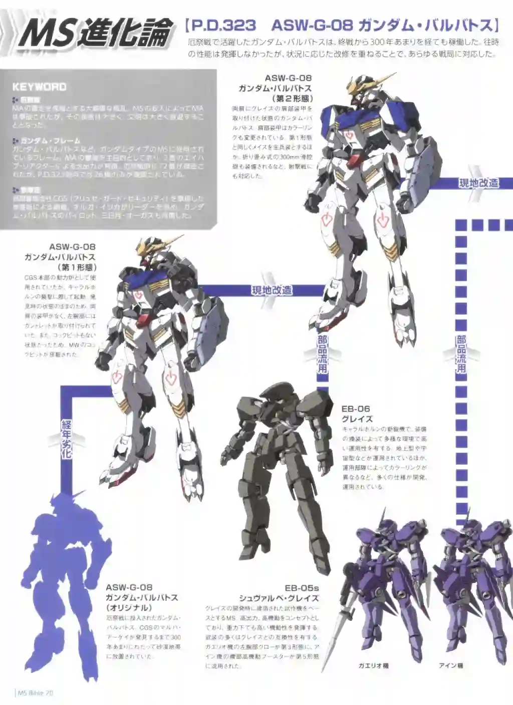 Gundam Mobile Suit Bible第70卷