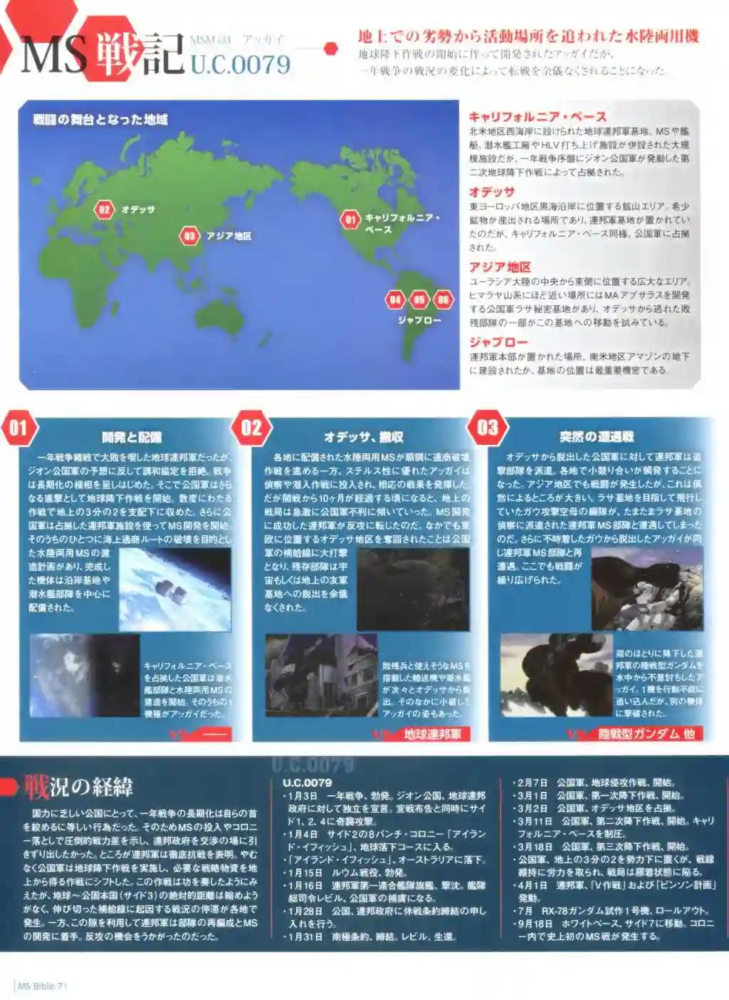 Gundam Mobile Suit Bible第71卷