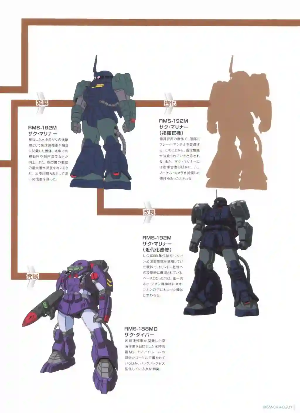 Gundam Mobile Suit Bible第71卷