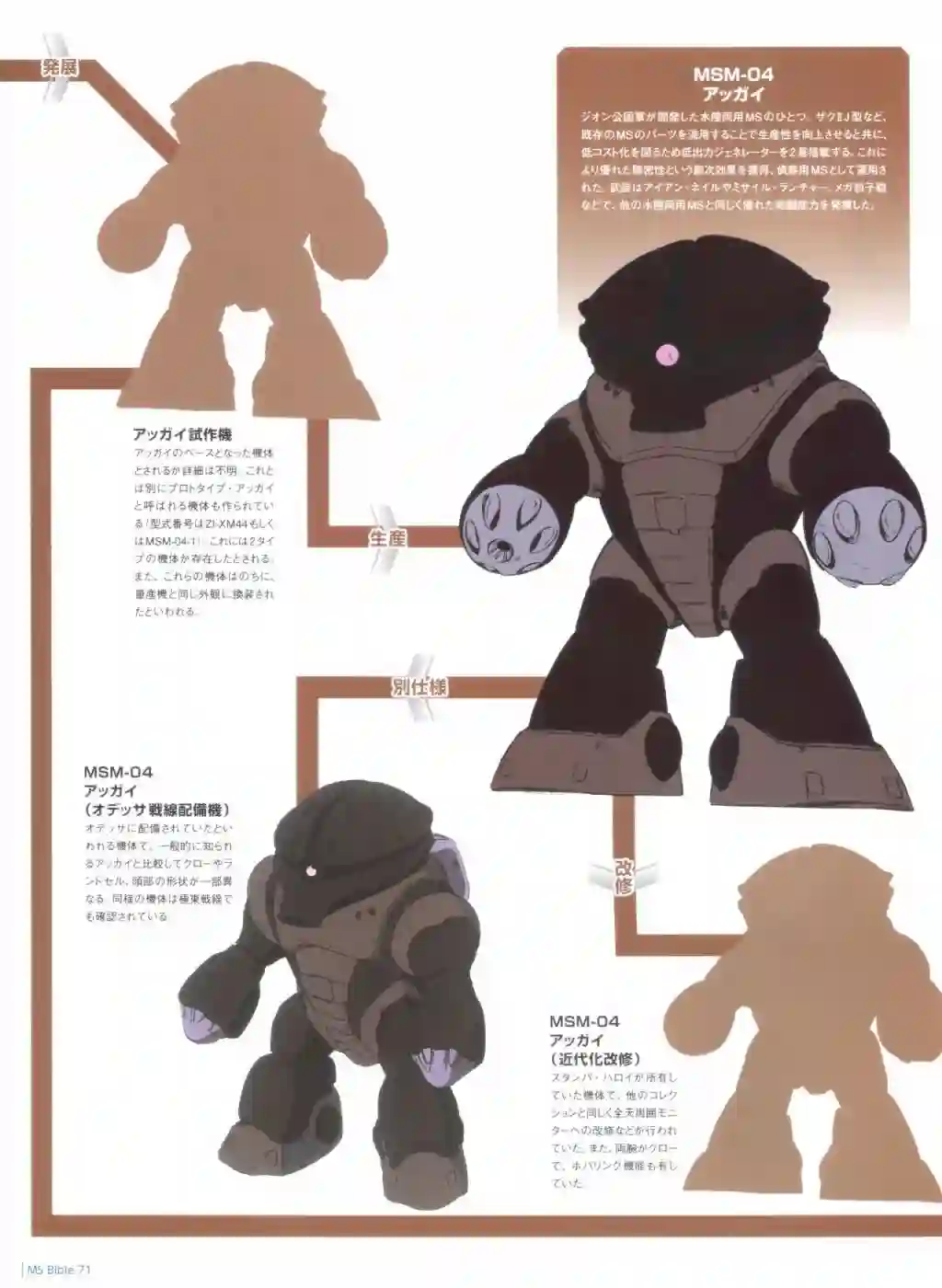 Gundam Mobile Suit Bible第71卷