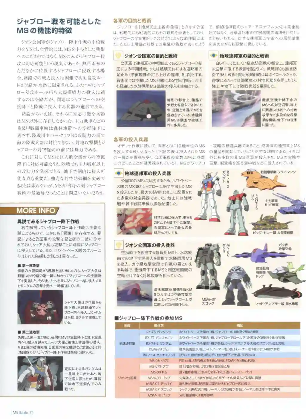 Gundam Mobile Suit Bible第71卷